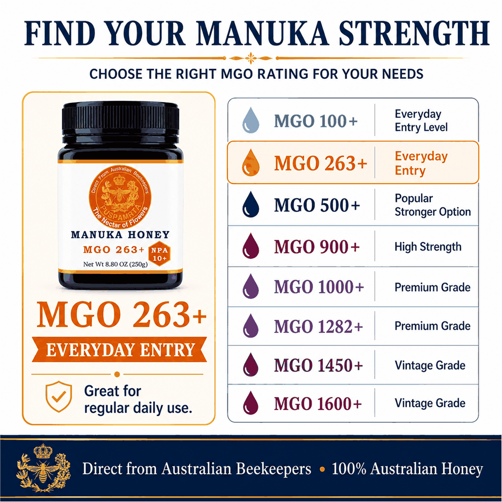 Puspamrta MGO 263+ Australian Manuka Honey available in 250g and 500g jars