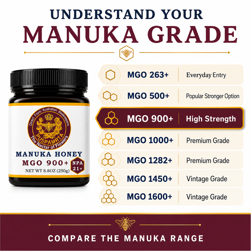 Puspamrta MGO 900+ Australian Manuka Honey available in 250g and 500g jars